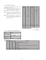 Предварительный просмотр 83 страницы Sony Handycam DCR-PC10 Service Manual