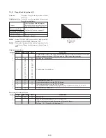 Предварительный просмотр 87 страницы Sony Handycam DCR-PC10 Service Manual