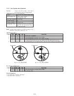 Предварительный просмотр 91 страницы Sony Handycam DCR-PC10 Service Manual