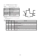 Предварительный просмотр 101 страницы Sony Handycam DCR-PC10 Service Manual