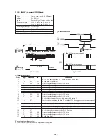 Предварительный просмотр 121 страницы Sony Handycam DCR-PC10 Service Manual