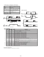 Предварительный просмотр 122 страницы Sony Handycam DCR-PC10 Service Manual