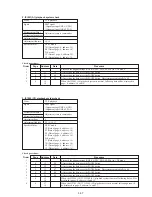 Предварительный просмотр 129 страницы Sony Handycam DCR-PC10 Service Manual