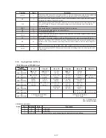 Предварительный просмотр 144 страницы Sony Handycam DCR-PC10 Service Manual