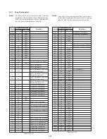 Предварительный просмотр 145 страницы Sony Handycam DCR-PC10 Service Manual