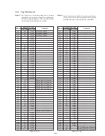 Предварительный просмотр 148 страницы Sony Handycam DCR-PC10 Service Manual