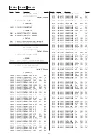 Предварительный просмотр 163 страницы Sony Handycam DCR-PC10 Service Manual