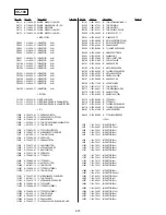 Предварительный просмотр 171 страницы Sony Handycam DCR-PC10 Service Manual