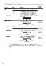 Предварительный просмотр 78 страницы Sony Handycam DCR-PC100 Operating Instructions Manual