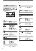 Preview for 30 page of Sony Handycam DCR-PC1000E Operating Manual