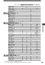 Preview for 39 page of Sony Handycam DCR-PC1000E Operating Manual