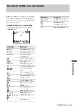 Preview for 101 page of Sony HANDYCAM DCR-PC106E Operation Manual