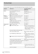 Preview for 122 page of Sony Handycam DCR-PC108E Operation Manual