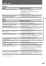 Preview for 101 page of Sony Handycam DCR-PC10E Operating Instructions Manual