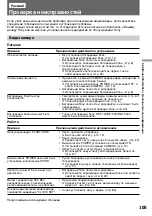 Preview for 105 page of Sony Handycam DCR-PC10E Operating Instructions Manual