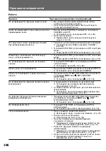 Preview for 106 page of Sony Handycam DCR-PC10E Operating Instructions Manual