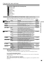 Preview for 85 page of Sony Handycam DCR-PC110 Operating Instructions Manual