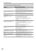 Preview for 144 page of Sony Handycam DCR-PC110 Operating Instructions Manual