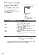 Preview for 148 page of Sony Handycam DCR-PC110 Operating Instructions Manual