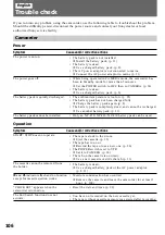 Предварительный просмотр 106 страницы Sony Handycam DCR-PC1E Operating Instructions Manual