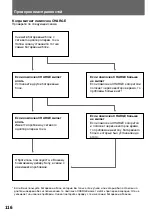 Предварительный просмотр 116 страницы Sony Handycam DCR-PC1E Operating Instructions Manual