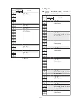 Preview for 99 page of Sony Handycam DCR-PC2E Service Manual