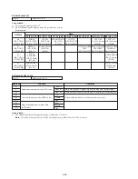 Preview for 140 page of Sony Handycam DCR-PC2E Service Manual