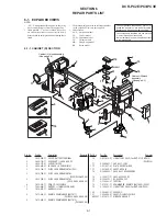 Preview for 142 page of Sony Handycam DCR-PC2E Service Manual