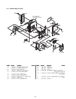 Preview for 143 page of Sony Handycam DCR-PC2E Service Manual