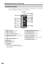 Предварительный просмотр 150 страницы Sony Handycam DCR-PC5 Operating Instructions Manual