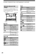 Preview for 28 page of Sony Handycam DCR-PC53E Operating Manual