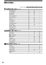 Preview for 36 page of Sony Handycam DCR-PC53E Operating Manual