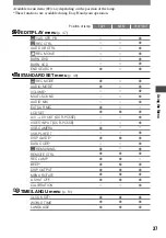 Preview for 37 page of Sony Handycam DCR-PC53E Operating Manual