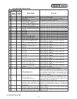 Предварительный просмотр 10 страницы Sony Handycam DCR-PC53E Service Manual