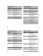 Preview for 58 page of Sony Handycam DCR-PC6E Service Manual