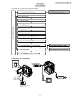 Preview for 67 page of Sony Handycam DCR-PC6E Service Manual