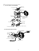 Preview for 68 page of Sony Handycam DCR-PC6E Service Manual