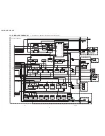 Preview for 83 page of Sony Handycam DCR-PC6E Service Manual