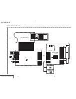 Preview for 85 page of Sony Handycam DCR-PC6E Service Manual