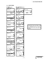 Preview for 100 page of Sony Handycam DCR-PC6E Service Manual