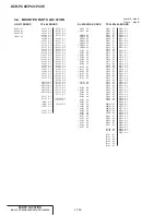 Preview for 101 page of Sony Handycam DCR-PC6E Service Manual