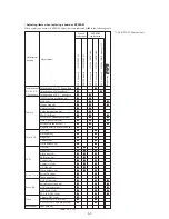 Preview for 104 page of Sony Handycam DCR-PC6E Service Manual