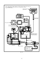 Preview for 107 page of Sony Handycam DCR-PC6E Service Manual