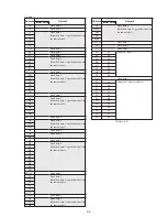 Preview for 110 page of Sony Handycam DCR-PC6E Service Manual