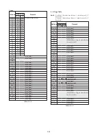 Preview for 115 page of Sony Handycam DCR-PC6E Service Manual