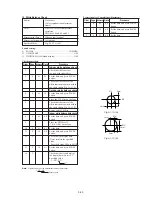 Preview for 126 page of Sony Handycam DCR-PC6E Service Manual