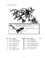 Preview for 161 page of Sony Handycam DCR-PC6E Service Manual