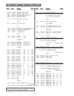 Preview for 168 page of Sony Handycam DCR-PC6E Service Manual