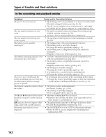 Preview for 162 page of Sony Handycam DCR-PC9 Operating Instructions Manual