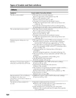 Preview for 164 page of Sony Handycam DCR-PC9 Operating Instructions Manual